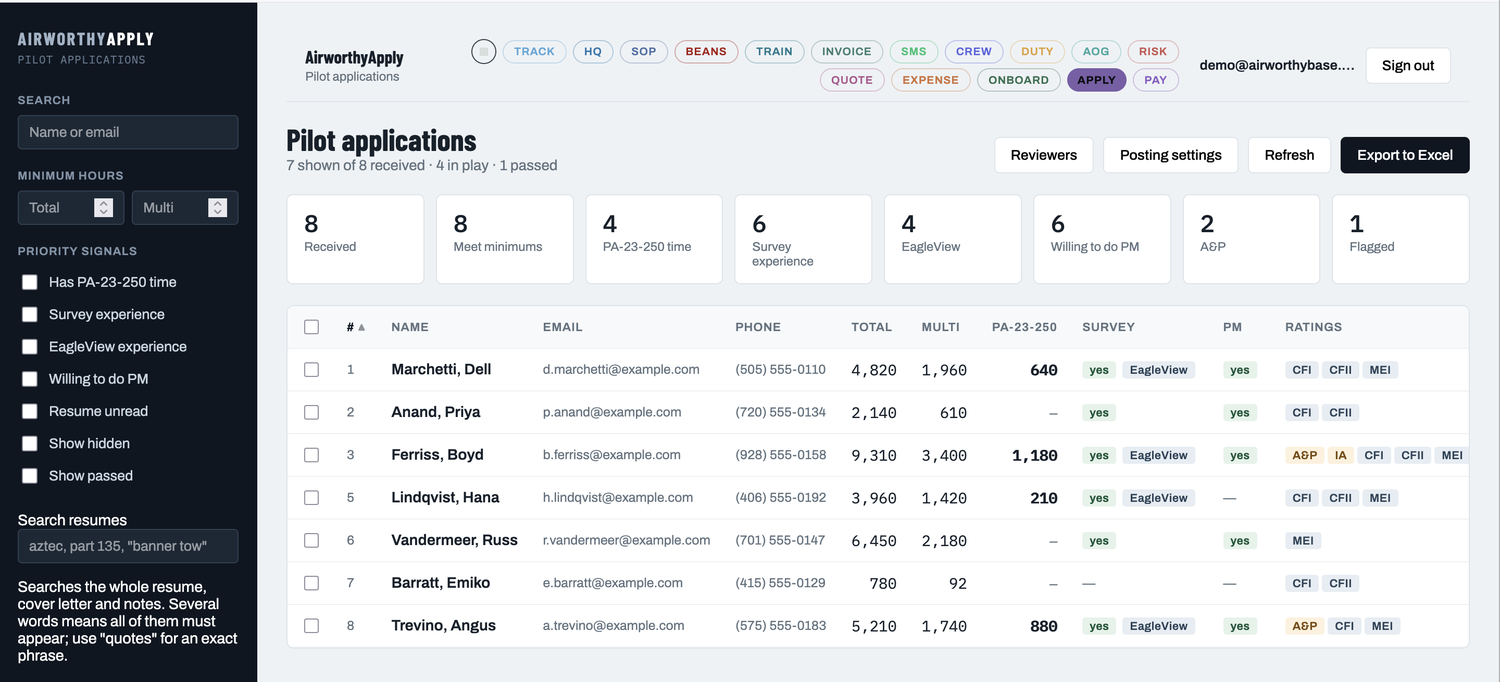 The review console: sorted, filtered, flagged