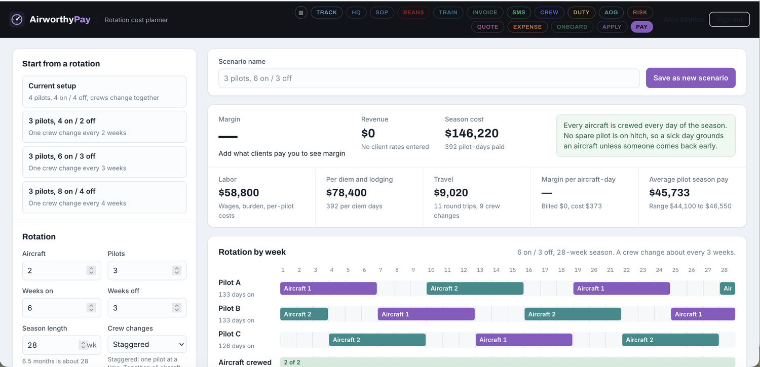 Setting the rotation, crew size and pay scheme