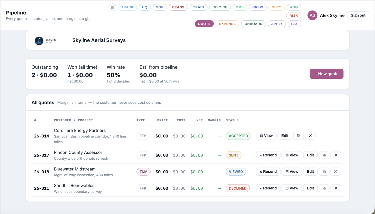 Pipeline with outstanding value and win rate